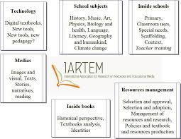 Https Iartemblog Files Wordpress Com 2019 09 Iartem Lisbon Proceedings High Res Pdf