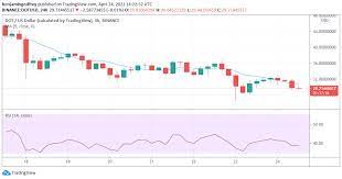 Xrp crash burns other crypto asset values, btc price remains unscathed digital currency markets have seen some volatile action this week and during the last 24 hours following the xrp charges, a. Btc Dot Xrp And Bch Score Biggest Losses Amid The Ongoing Crypto Market Plunge Schlagzeilen Neuigkeiten Coinmarketcap