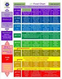 Alkaline Acidic Charts Healthy Care For Your Body