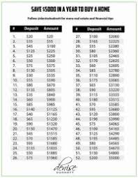 Save 500 A Month Chart The 52 Week Money Challenge That