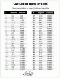 save 500 a month chart the 52 week money challenge that