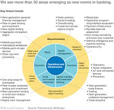 We See More Than 30 Areas Emerging As New Norms In Banking Fintech Blockchain Peer To Peer Lending