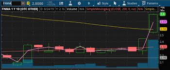 2 Penny Stocks To Buy Or Avoid This Month