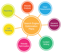 Imagine That :: Search Engine Optimization