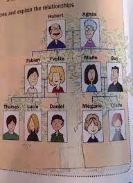 Limestone county was named for the creek which flows through it, whose bed is of hard limestone. Alabama Child S Family Tree 2004 9gag