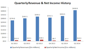 Why Mattress Firm Is One Of Retails Greatest Sleeper Stocks