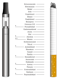 Kohlenmonoxid ist ein unsichtbares, geruchloses, sehr giftiges gas, das unter anderem in autoabgasen vorkommt. Faq