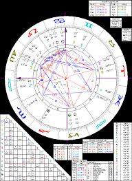Dalai Lama Xiv Esoteric Astrology An Extensive Range Of