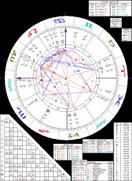 dalai lama xiv esoteric astrology an extensive range of