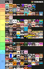 Dont log on lunar servers they are pay to win . Tier List Best One Hypixel Minecraft Server And Maps