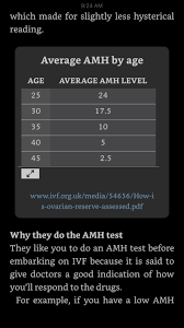 Amh Levels Fertility Treatments Forums What To Expect