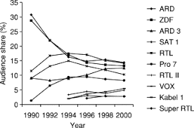 Its unknown if there was ever a logo, but likely there wasn't. Commercial Broadcasting An Overview Sciencedirect Topics