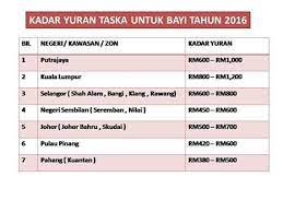 Malah pelajaran juga banyak menekan aspek keagamaan dan bahasa. Berikut Tadika Taska Permata Cinta Semenyih Selangor Facebook