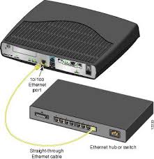 Once you complete initial setup and configuration of your cisco switch or router using a console, you may want to manage the device remotely. Installing Your Cisco 1700 Router Quick Start Guide Cisco 1700 Series Modular Access Routers Cisco Systems
