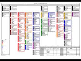 I Will Give You A Pmp Application To Test Your Project Management Processes Pmbok 5 For 12