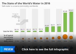 Chart Unsafe Water Kills More People Than Disasters And