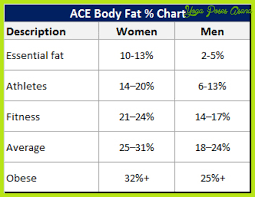 Body Fat Percentage Table