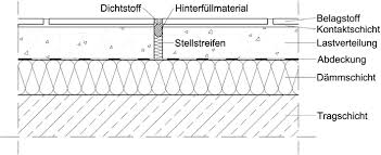 Darüber hinaus sollte die fugentemperatur bei ca. Https Www Abdichten De Media Merkblaetter 03 1 Ivd Merkblatt03 1 Pdf