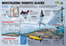 Thwaites - Antarctica's Doomsday Glacier - Antarctic Logistics & Expeditions