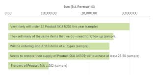 Design Options For Bar Charts And Top X Bar Charts Crm