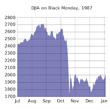 44 Factual Yahoo Finance Charts Dow Jones