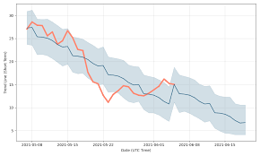 There is an analysis article on their website with a forecast saying the a cryptocurrency analysis platform walletinvestor also predicts good times for the coin in the future. Cq6d9s3nugcjum