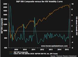 Vix Futures Curve Into Steep Backwardation Investing Com