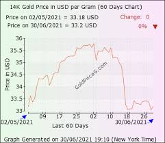 This meant that the price of gold was fixed at $35 per troy ounce. 14k Gold Rates In Us Dollar Today 14 Carat Gold Price In Usa
