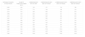 Tr6 Compression Ratio Good Parts