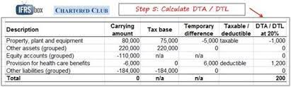 Deferred Tax Calculation Excel Rocktheme
