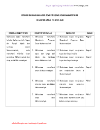 Kumpulan soal mapel kemuhammadiyahan jenjang smp mts terbaru. Pdf Kisi Kisi Uas Kemuhammadiyahan Ums Pc Imm Klaten Academia Edu