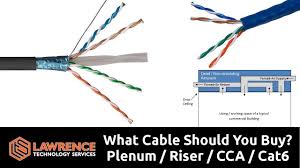 Look for cat 5 cat 6 wiring diagram with color code cable how to wire ethernet rj45 and the defference between each type of cabling crossover straight through. What Cable Should You Buy Plenum Riser Cat6 Cat6a Cca Shielded Youtube