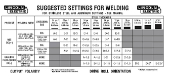 70 Unfolded Lincoln Welding Electrode Chart