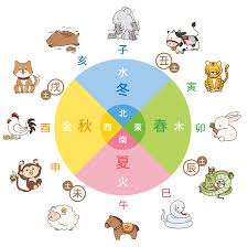 四柱 推命 干支