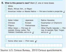 The census was started on june 1, 1911. Worthwhile Canadian Initiative If Canada Used American Racial Categories