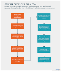 General Duties Of A Paralegal Flow Diagram Paralegal Legal Advice Flow Chart