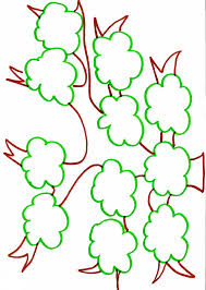 Et pour certains modèles nous ajoutons aussi une frise. Imprimer Le Modele Arbre Genealogique 3 Niveaux Tete A Modeler