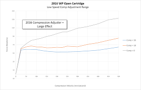 Surprising Ktm Pds Spring Chart Straight Rate Springs For