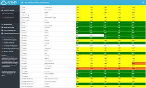 Nilai bacaan ipu dan kesan. 29 Lokasi Catat Bacaan Ipu Tidak Sihat Pagi