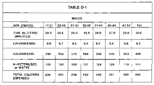 One of the tests you will take upon arriving at basic training is the army physical fitness test (apft), commonly referred to as the army pt test. Appendix D Fm 21 20 Physical Fitness Training