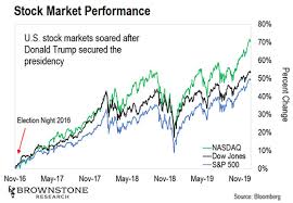 This seems to be very positive for the companies dealing in edible oils (emami, marico). Jeff Brown S 2021 Predictions What A Biden Administration Means For Tech Stocks Brownstone Research
