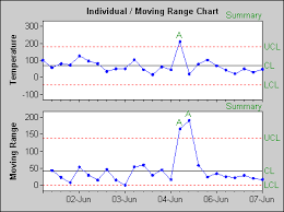 individual moving range chart