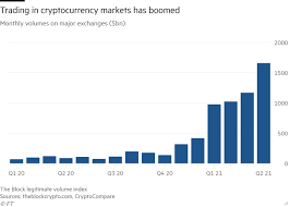 I don't hold crypto in a wallet i just sell and put the cash in my account. Crypto Trading Volumes Boom As Activity Cools On Stock Markets Financial Times