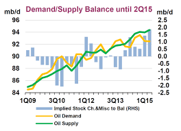 why oil prices are dropping down to 50 per barrel vox