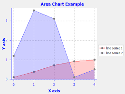 swtchart mouse event handling stack overflow