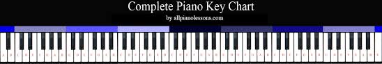 Complete Piano Key Chart