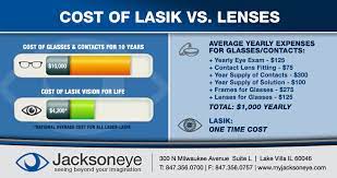 Being the most experienced eye institute in los angeles, many people look to. Lasik Surgery Highland Park Financing Options Gurnee Lasik Cost Lindenhurst