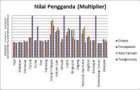 We did not find results for: 2 Bagaimana Mekanisme Multiplier Effect Bagi Sektor Pariwisata Jelaskan Dalam Bentuk Chart Dara Asmarani
