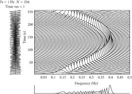 Full frequency is the sixth studio album by jamaican dancehall singer sean paul, released through atlantic records. Time Frequency Representation Of A Quadratic Fm Signal The Signal S Download Scientific Diagram