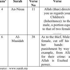 Maybe you would like to learn more about one of these? Semantic Network For Surah An Nisaa Verse 11 4 11 Download Scientific Diagram